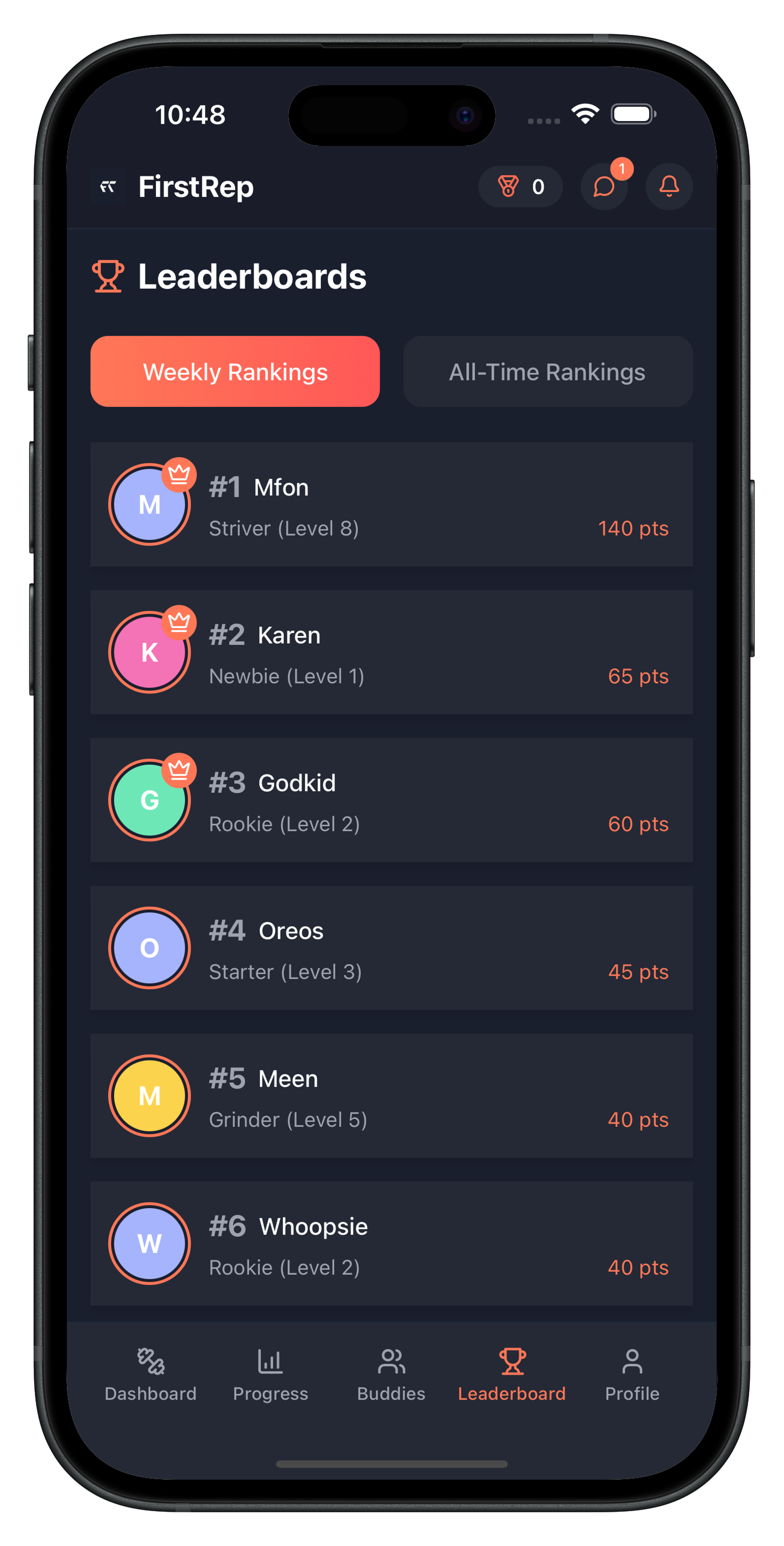 Leaderboard